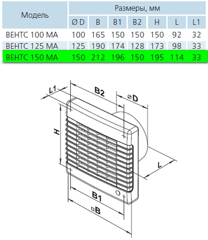 Вентс 150 МА 12 Габаритные размеры