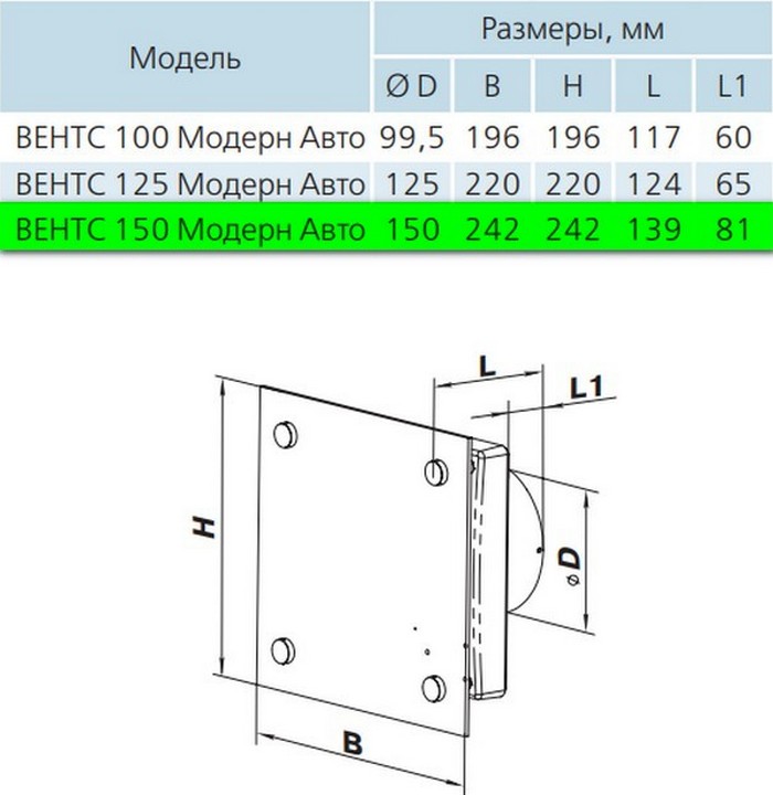 Вентс 150 Модерн К Габаритные размеры