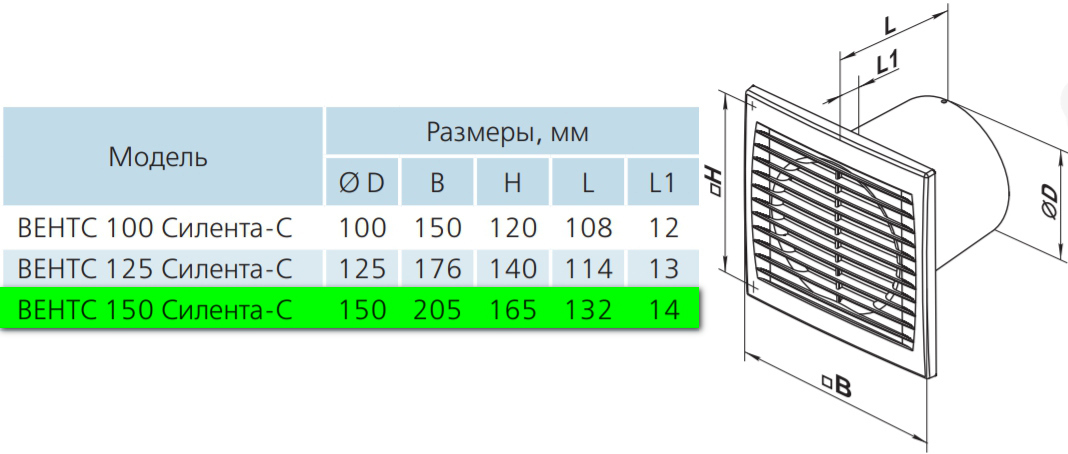 Вентс 150 Сілента-СВ Габаритні розміри