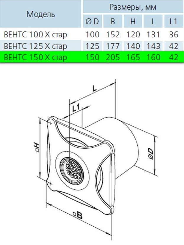 Вентс 150 Х Стар Л Габаритні розміри