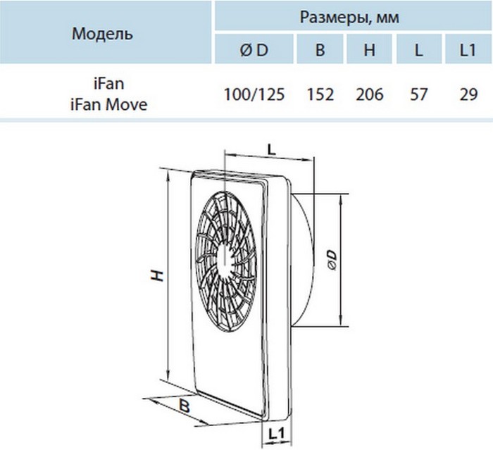 Вентс iFan Move 125 Габаритные размеры