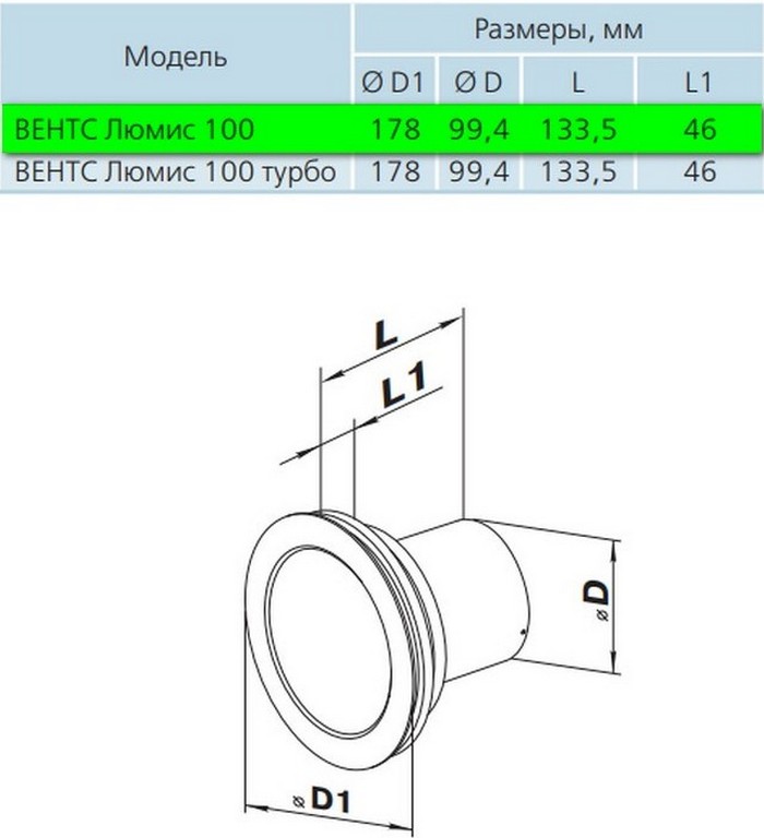 Вентс 100 Люмис Л Габаритные размеры