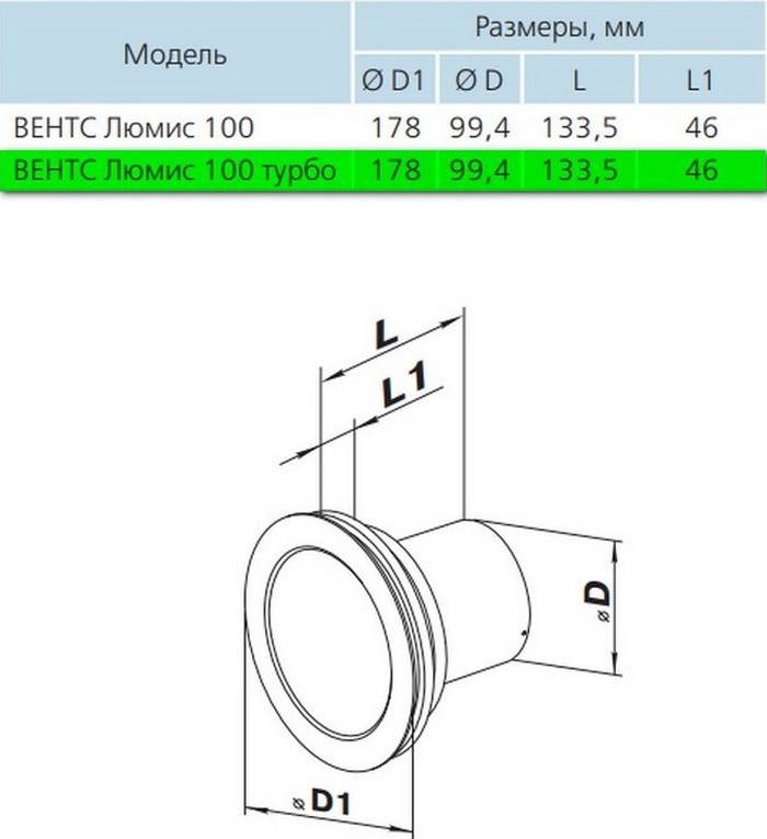 Вентс 100 Люмис Турбо К Габаритные размеры