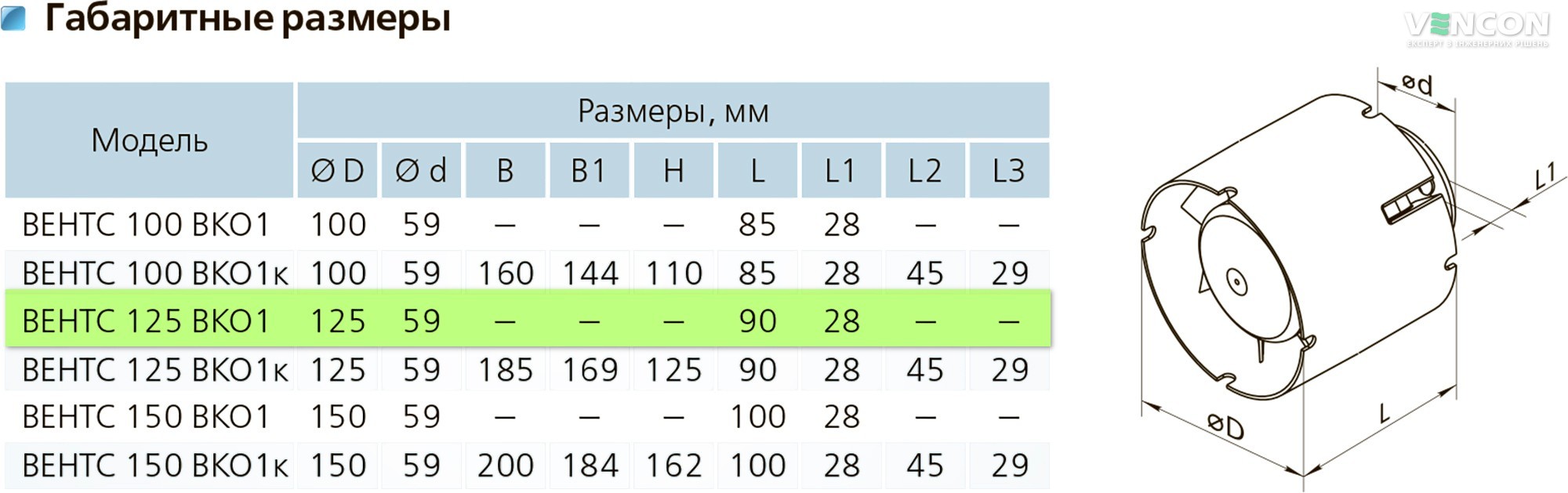 Вентс 125 ВКО1 12 Л Прес Габаритні розміри