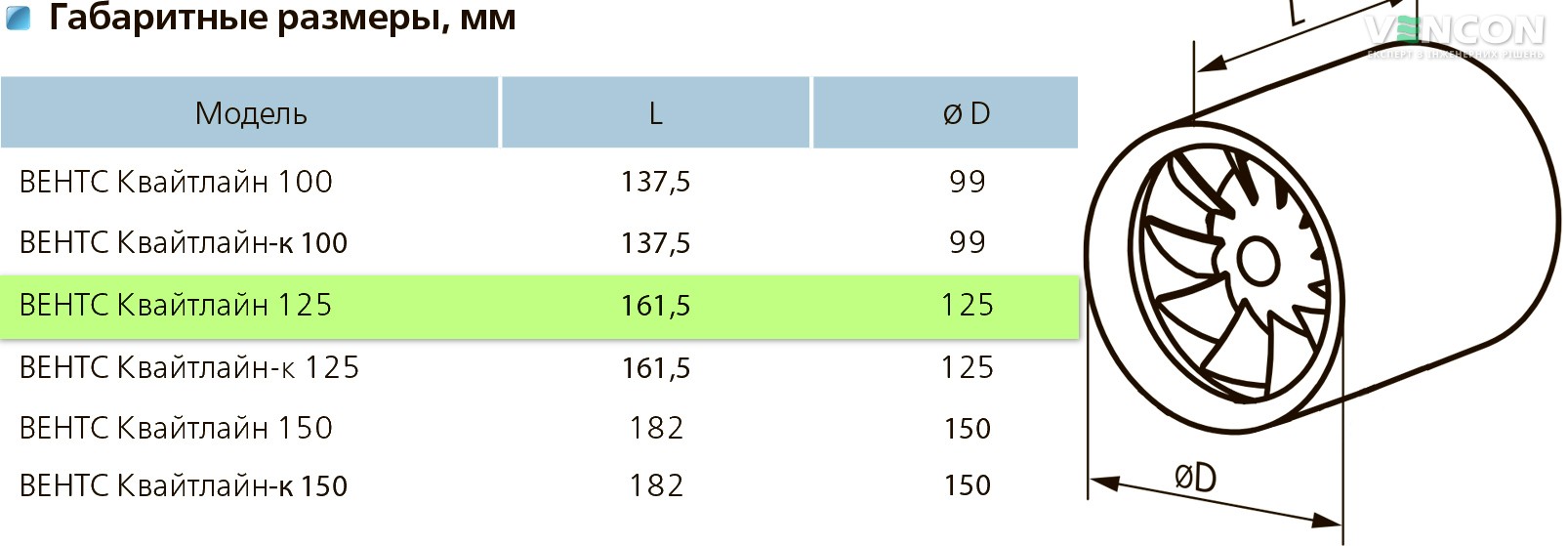 Вентс Квайтлайн 125 Т Габаритные размеры