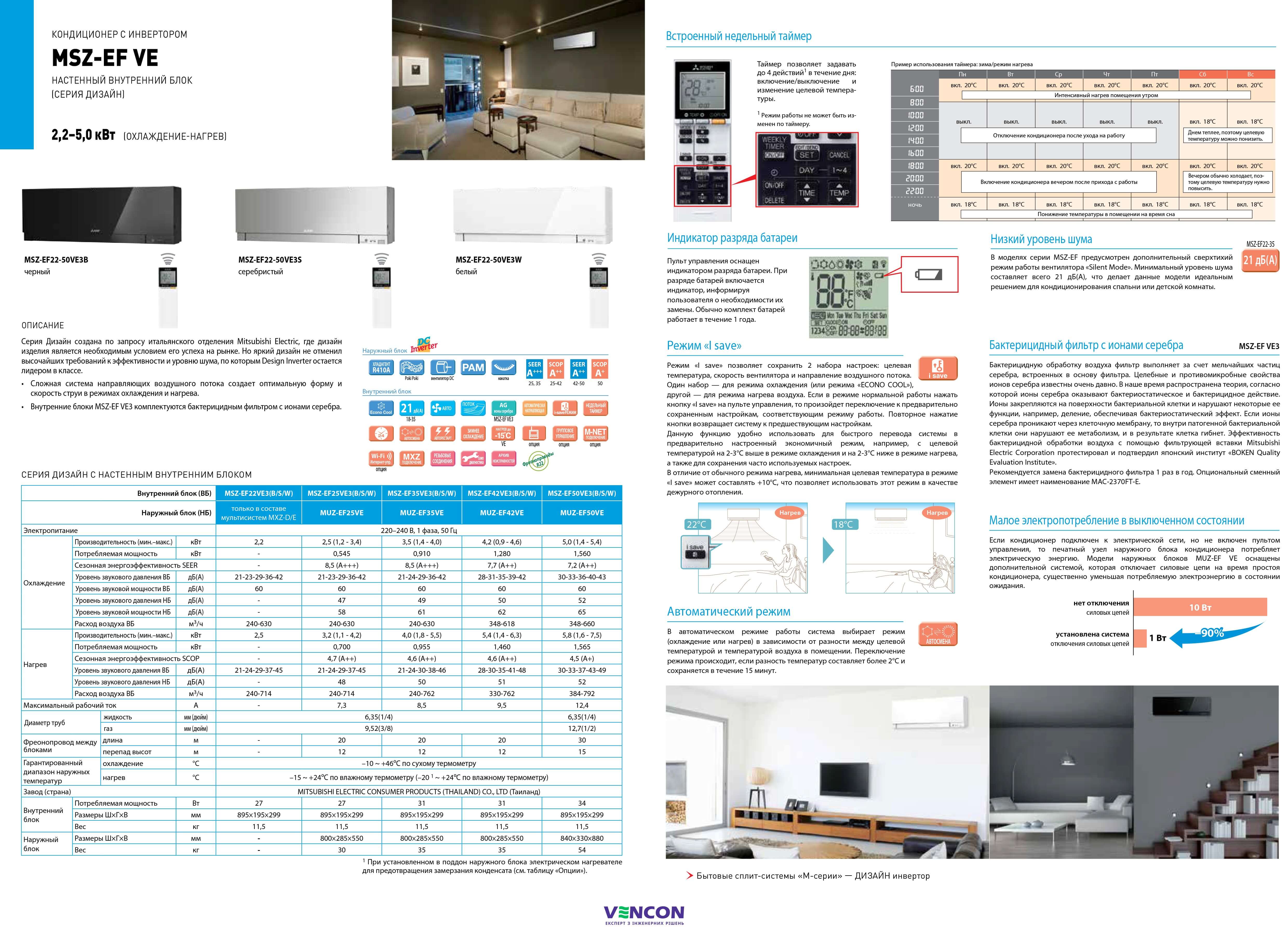 Mitsubishi Electric Design Inverter MSZ-EF25VE3W/MUZ-EF25VE + Mitsubishi Electric Lossnay VL-100EU5-E Характеристики