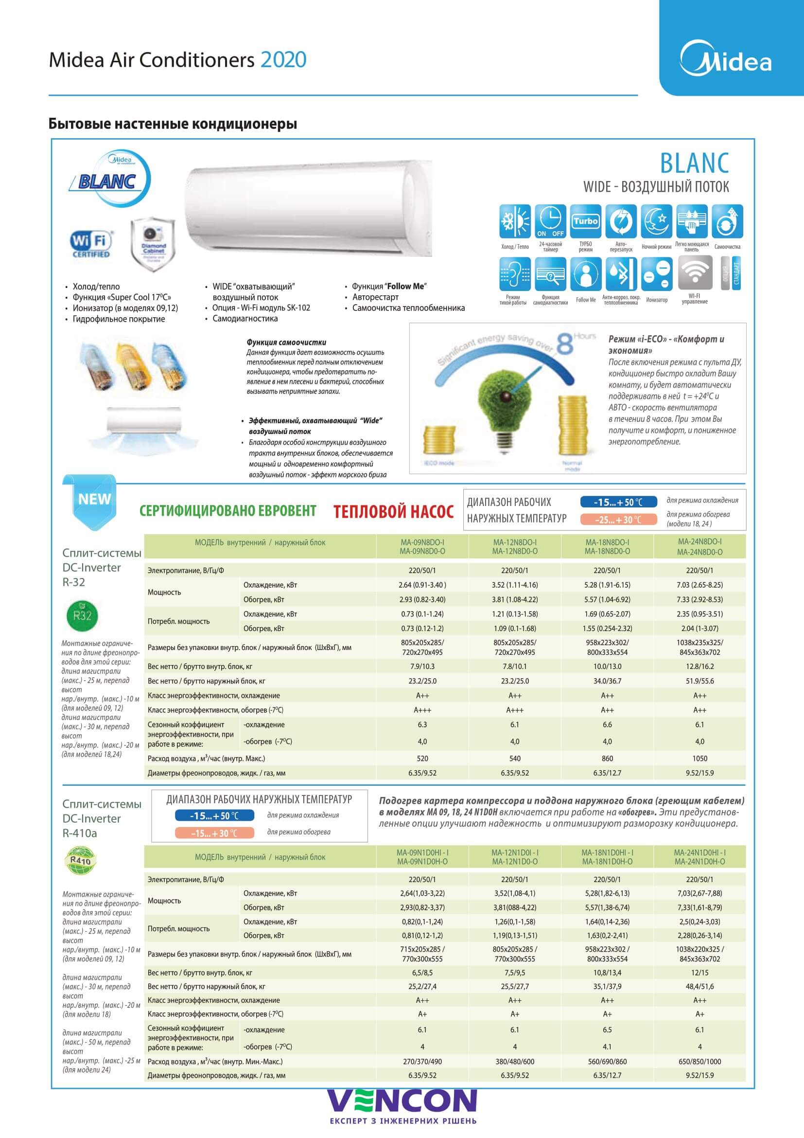 Midea MA-09N1D0HI-I/MA-09N1D0H-O Характеристики