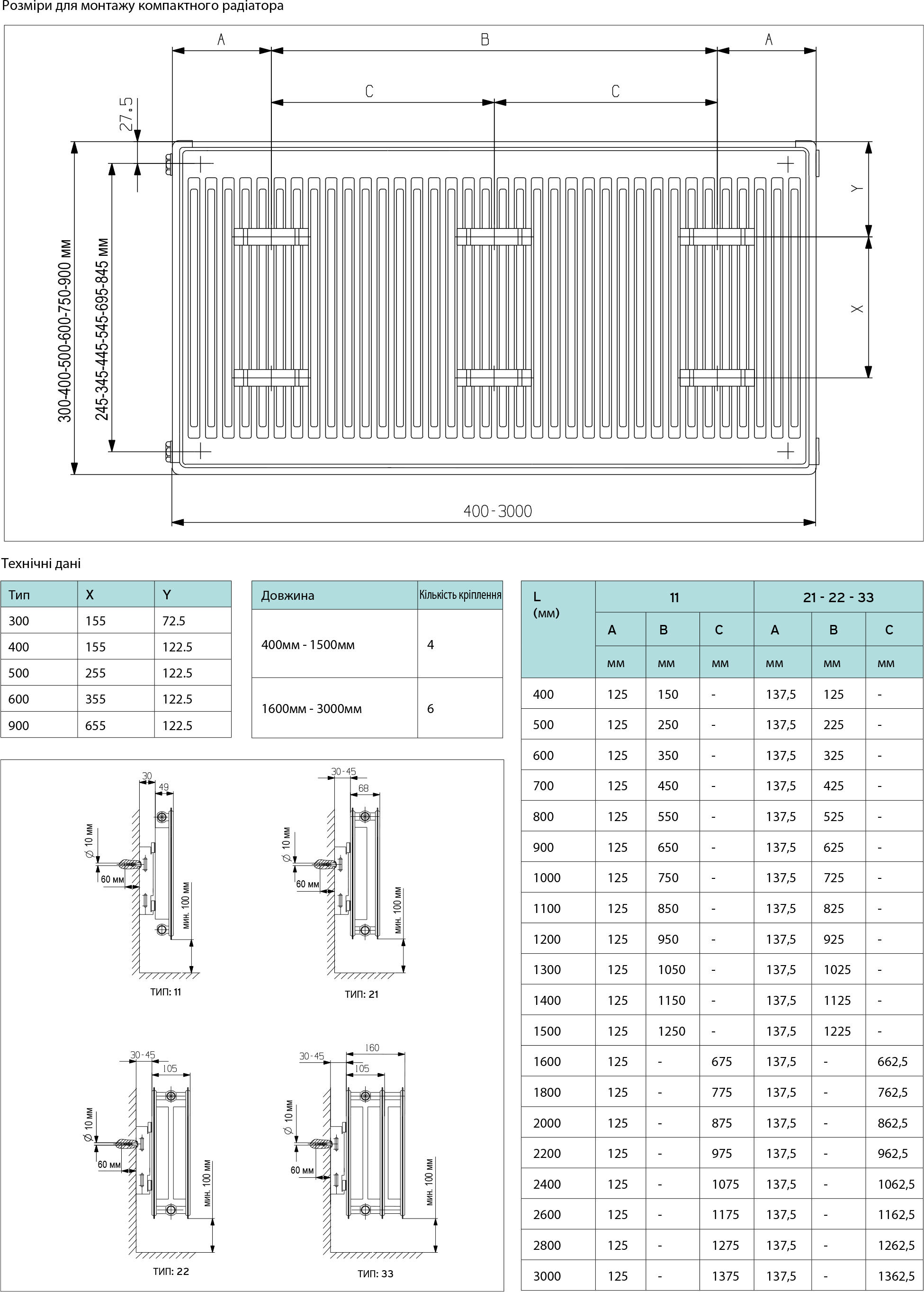 Vaillant VKO11 900x400 бокове підключення (939041211) Габаритні розміри