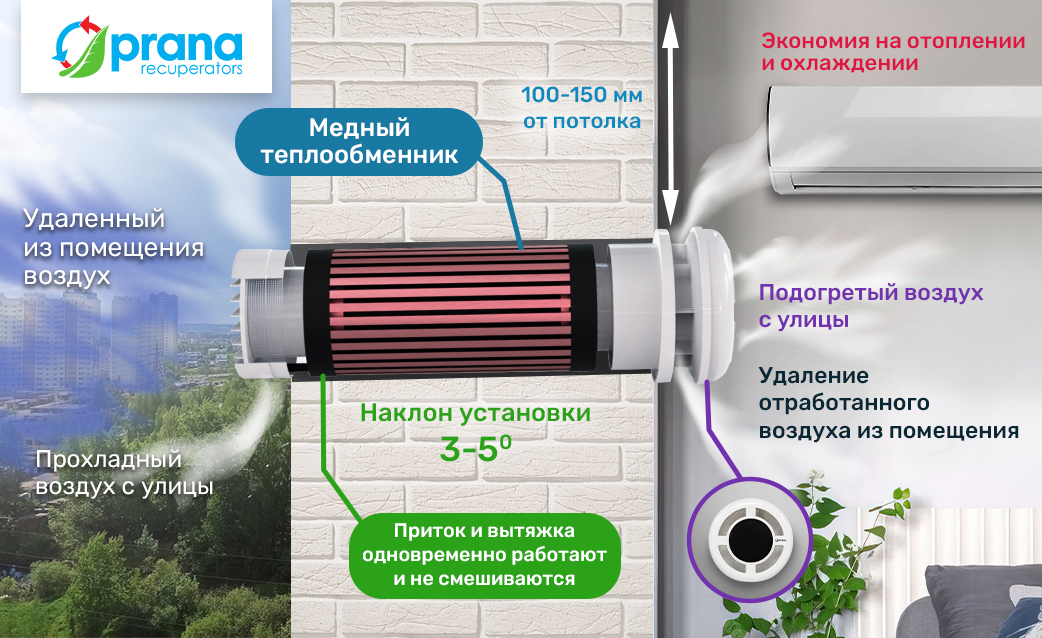 Особенности рекуператора Prana 150 Eco Energy M23
