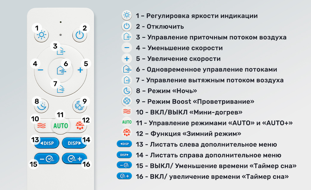 Расширенный функционал – главная причина купить Prana 200C Eco Life