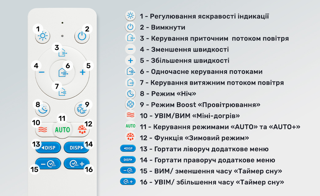 Розширений функціонал - головна причина купити Prana 200C Eco Life