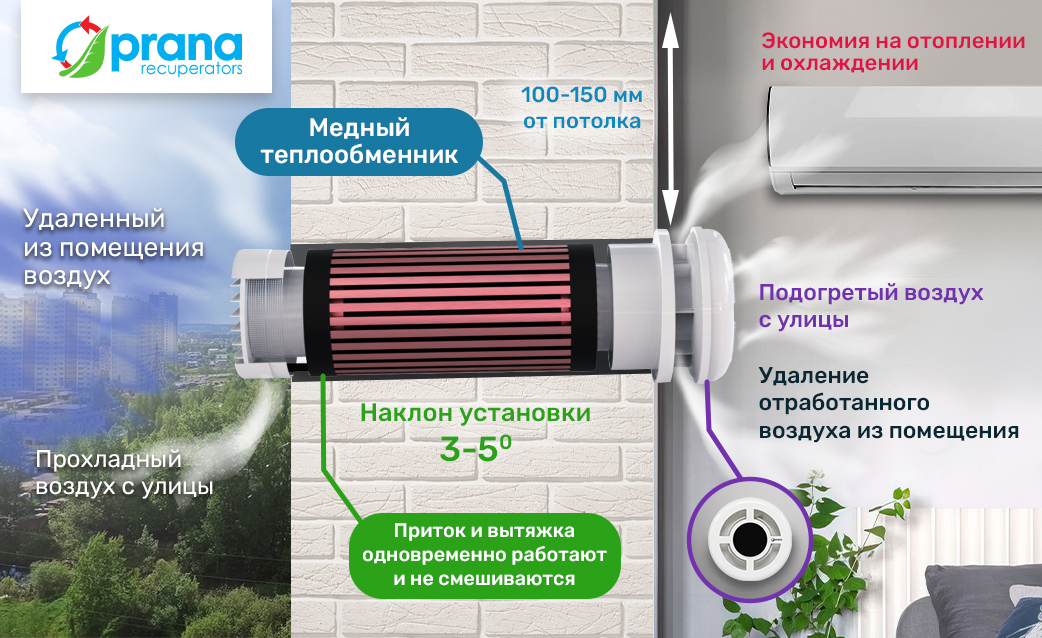 Важные технические характеристики Prana 200C Eco Life