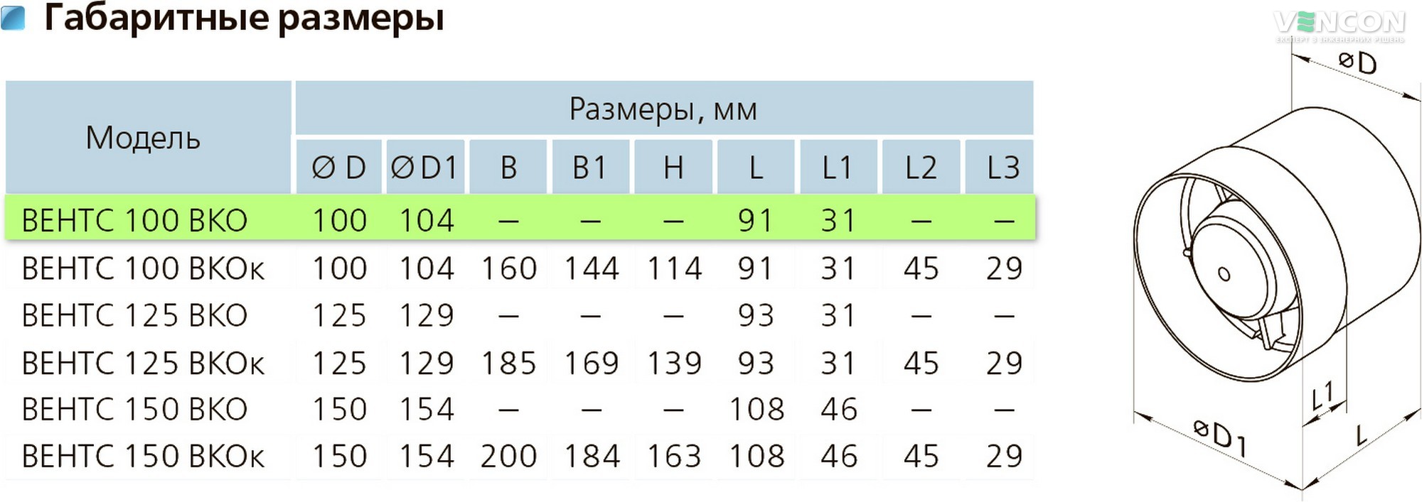 Вентс 100 ВКО Л (220/60) Габаритные размеры