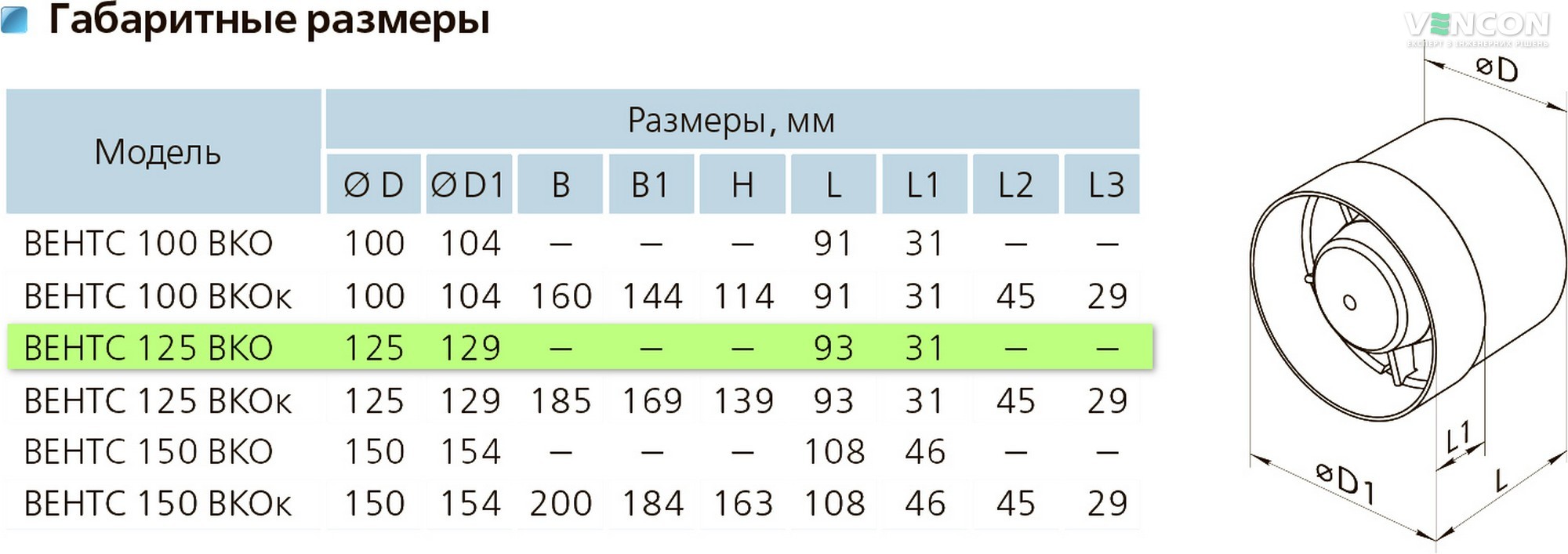 Вентс 125 ВКО турбо 12 Габаритні розміри