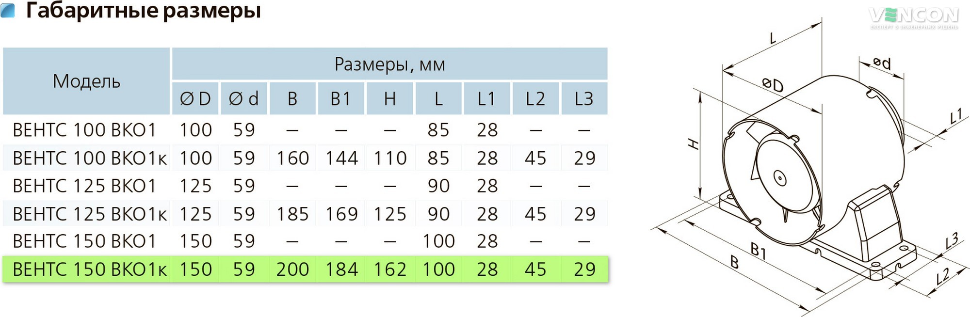 Вентс 150 ВКО1к Габаритні розміри