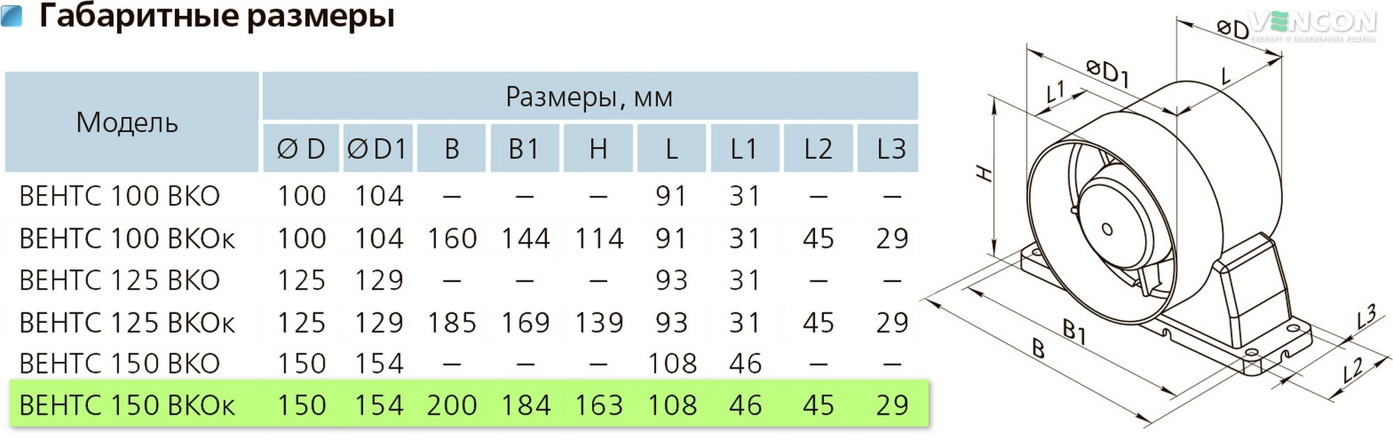 Вентс 150 ВКОк турбо Габаритні розміри
