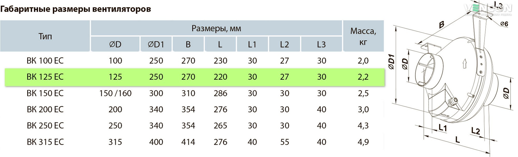 Вентс ВК 125 ЕС Габаритные размеры