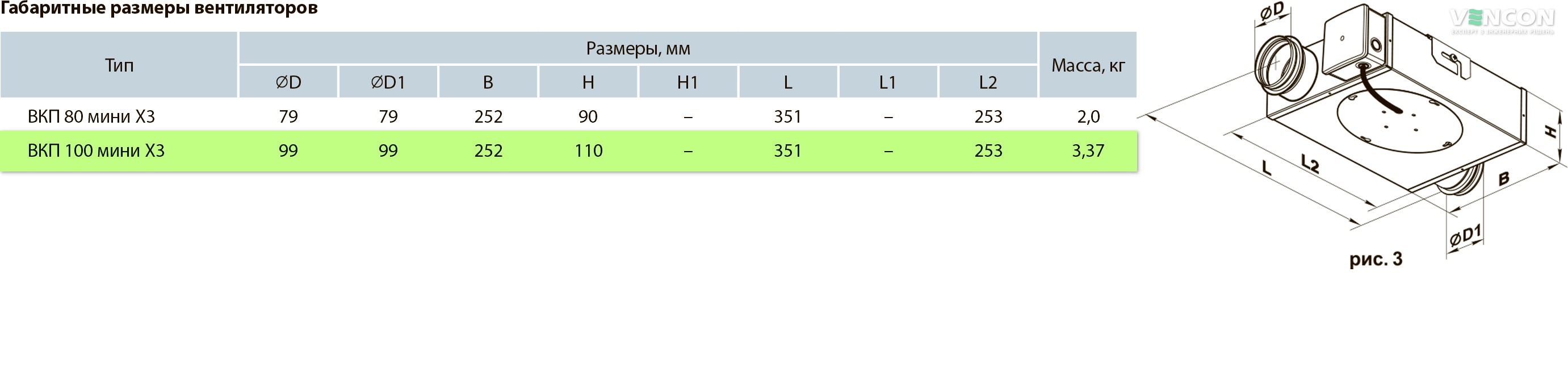 Вентс ВКП 100 мини Габаритные размеры