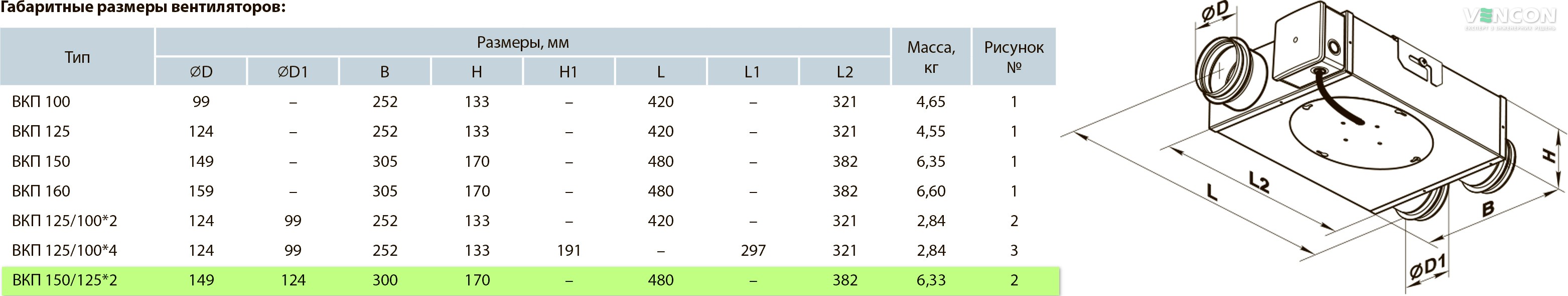 Вентс ВКП 150/125*2 міні (120/60) Габаритні розміри