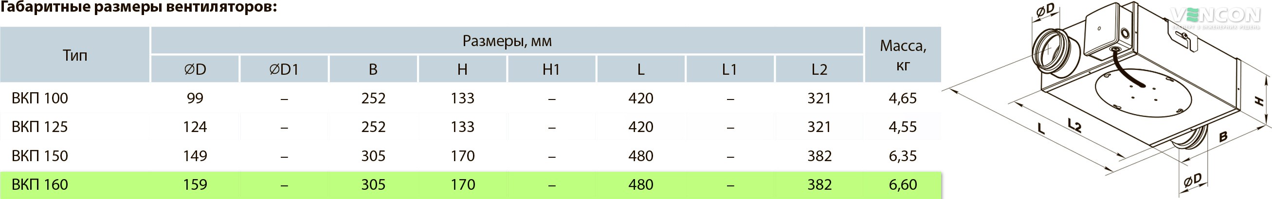 Вентс ВКП 160 (220/60) Габаритні розміри