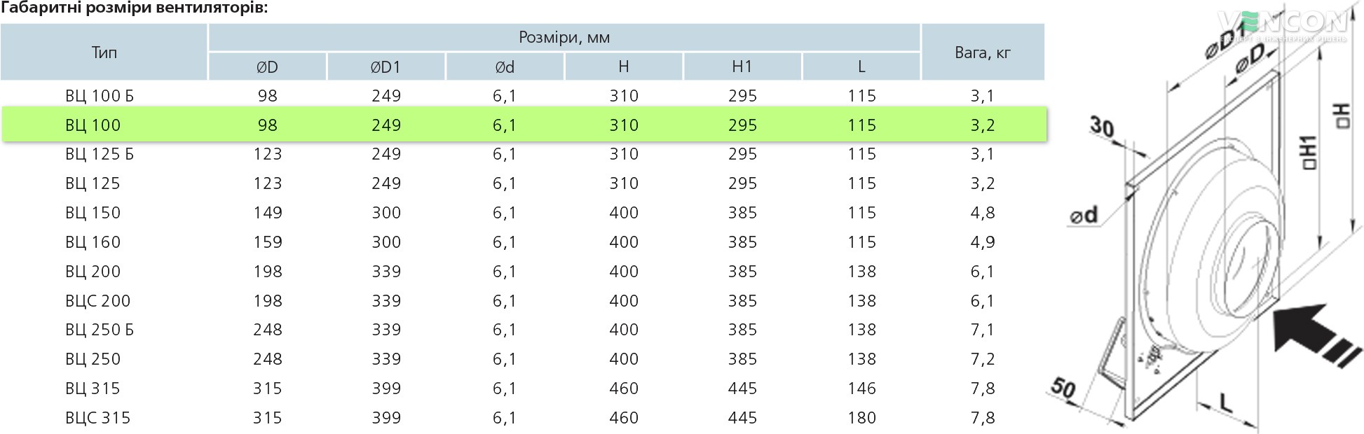 Вентс ВЦ-ПК 100 Габаритні розміри