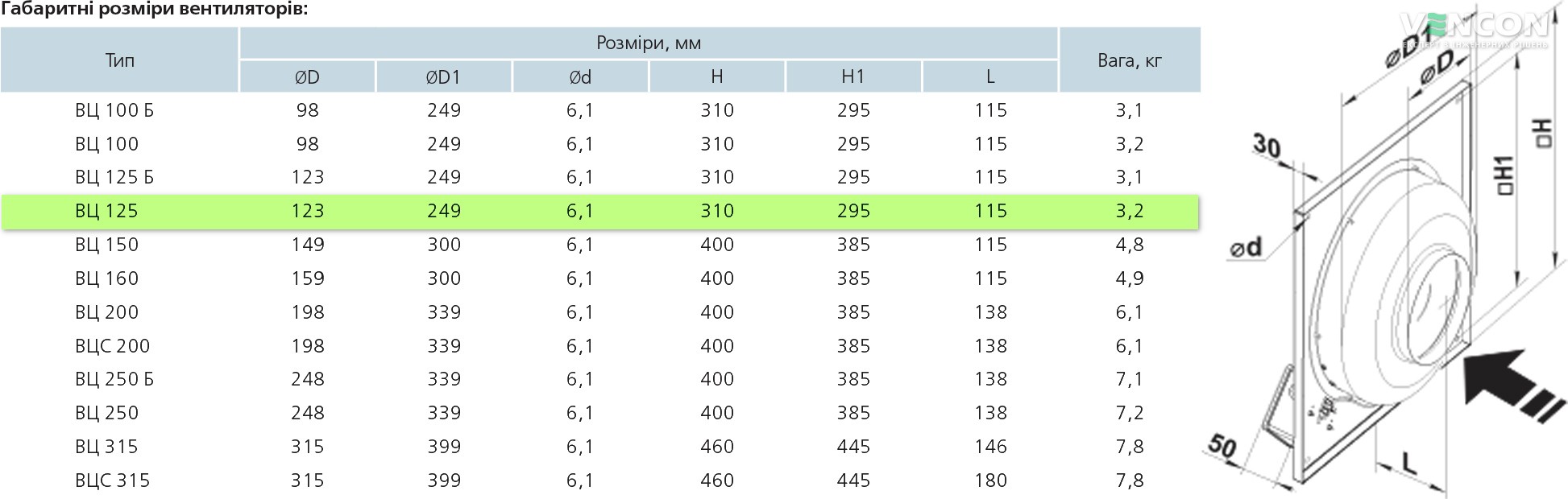 Вентс ВЦ-ПК 125 (220/60) Габаритні розміри