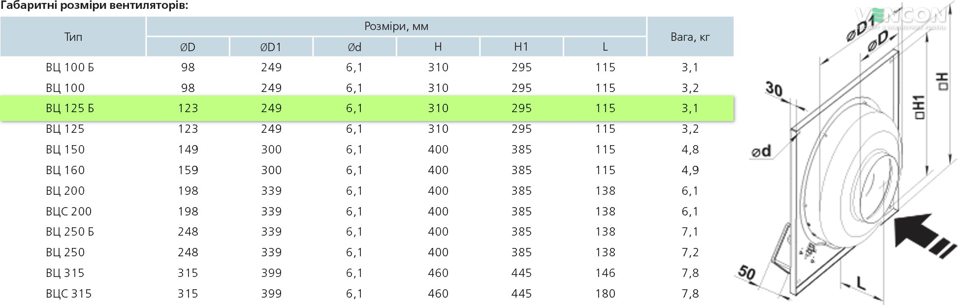 Вентс ВЦ-ПК 125 Б (220/60) Габаритні розміри