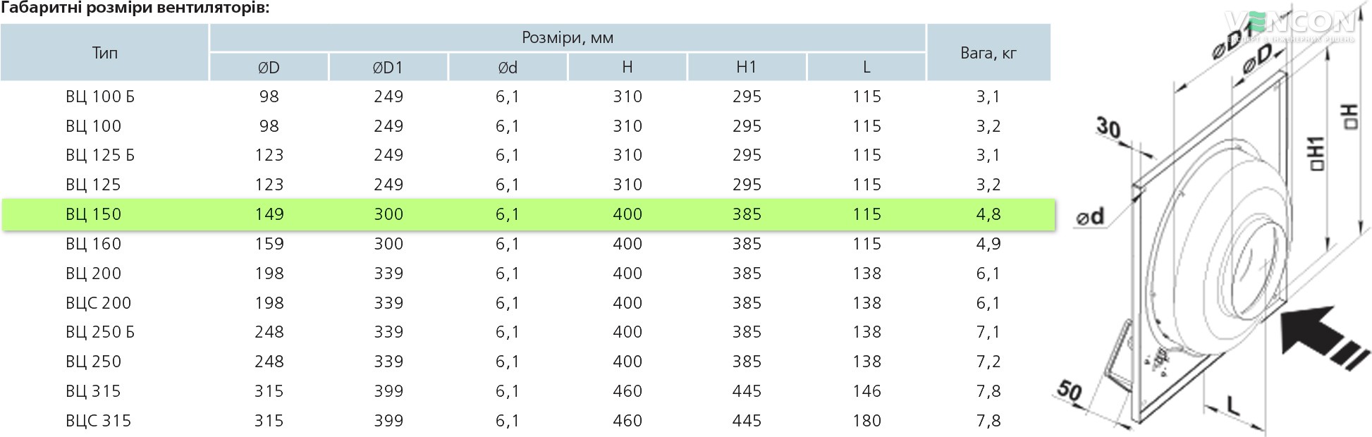 Вентс ВЦ-ПК 150 (220/60) Габаритные размеры