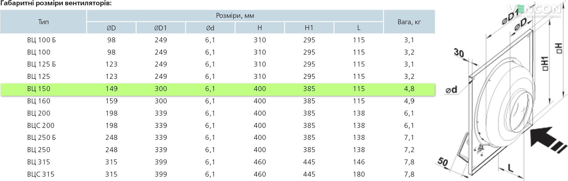 Вентс ВЦ-ПК 150 Габаритні розміри