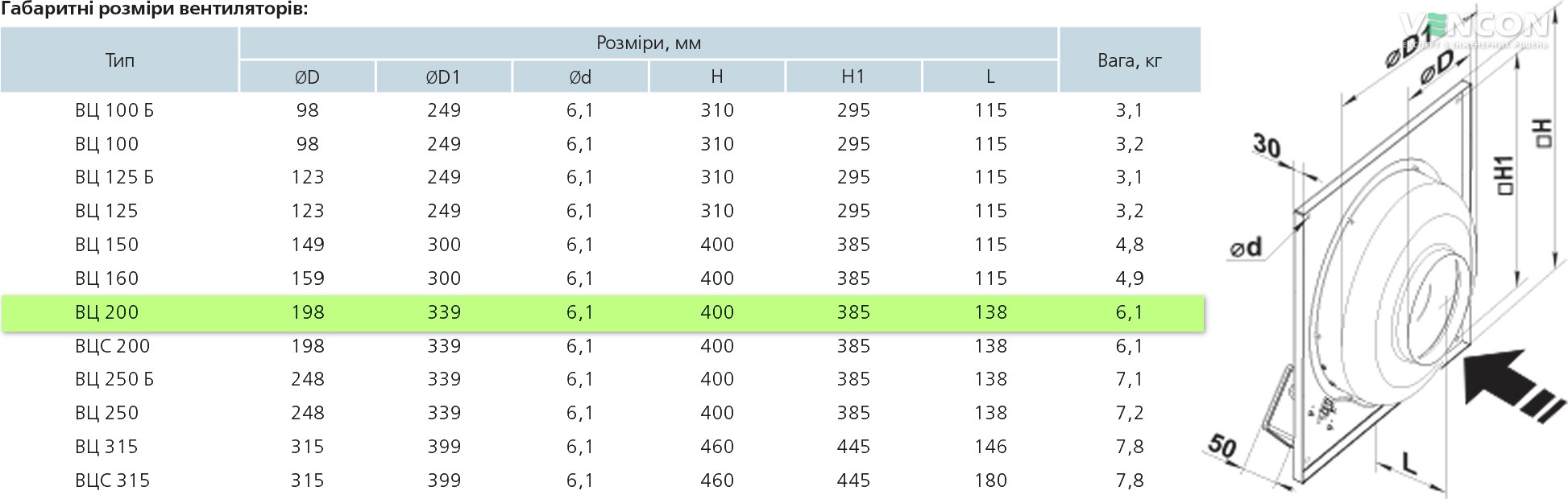 Вентс ВЦ-ПК 200 Габаритні розміри