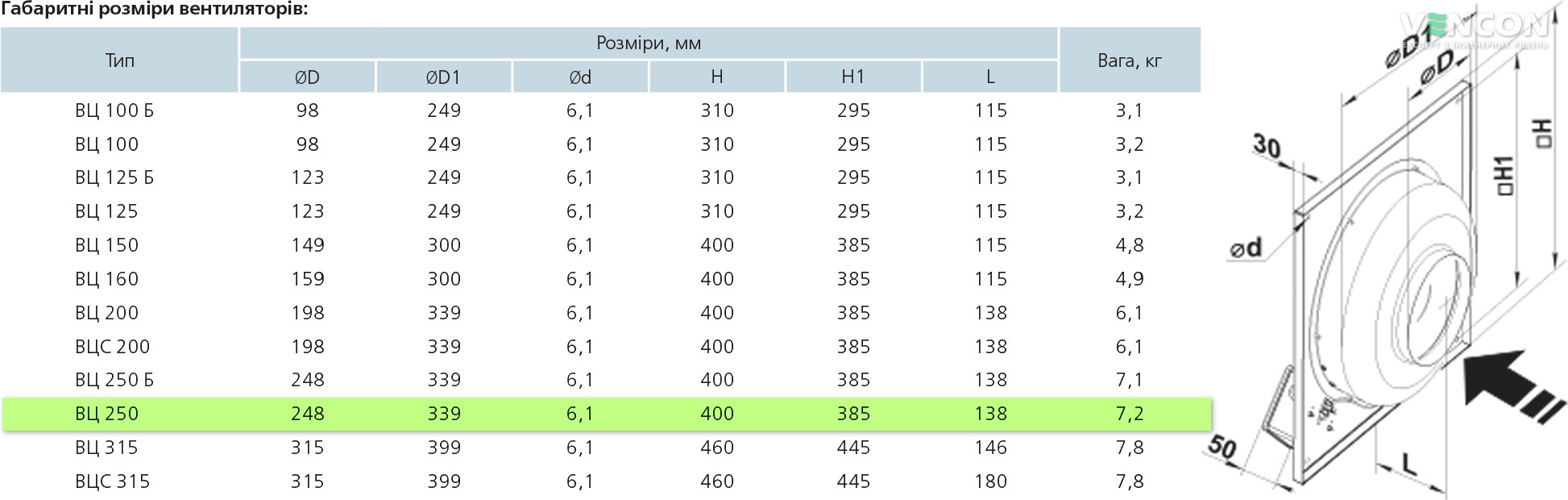 Вентс ВЦ-ПК 250 (220/60) Габаритні розміри