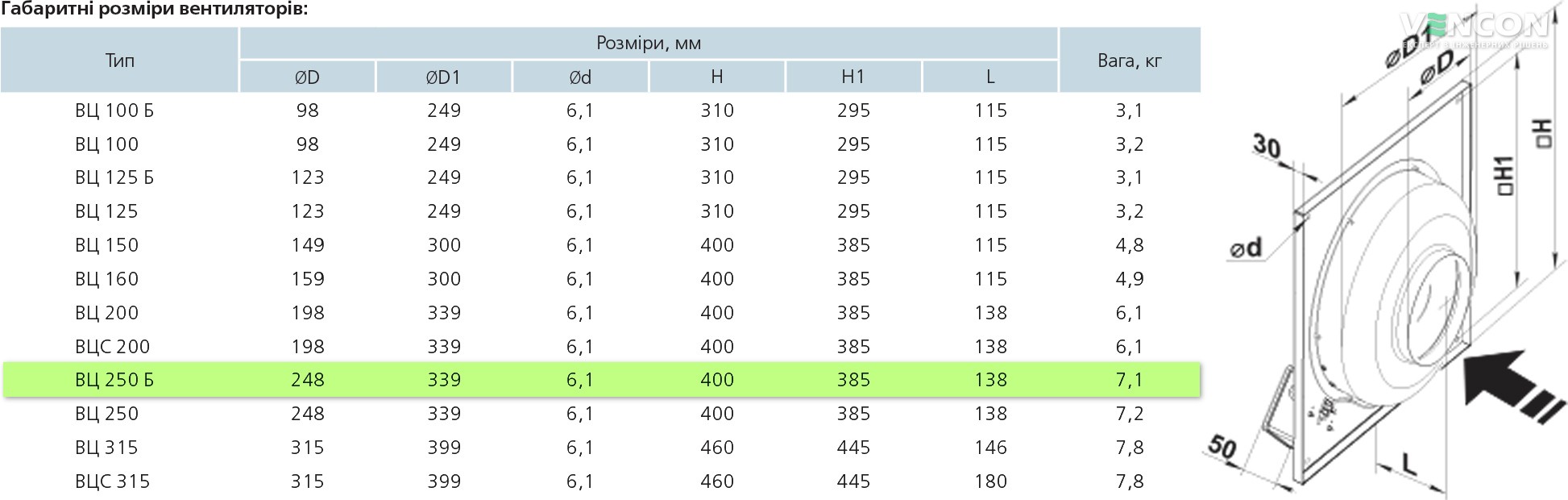 Вентс ВЦ-ПК 250 Б (220/60) Габаритні розміри