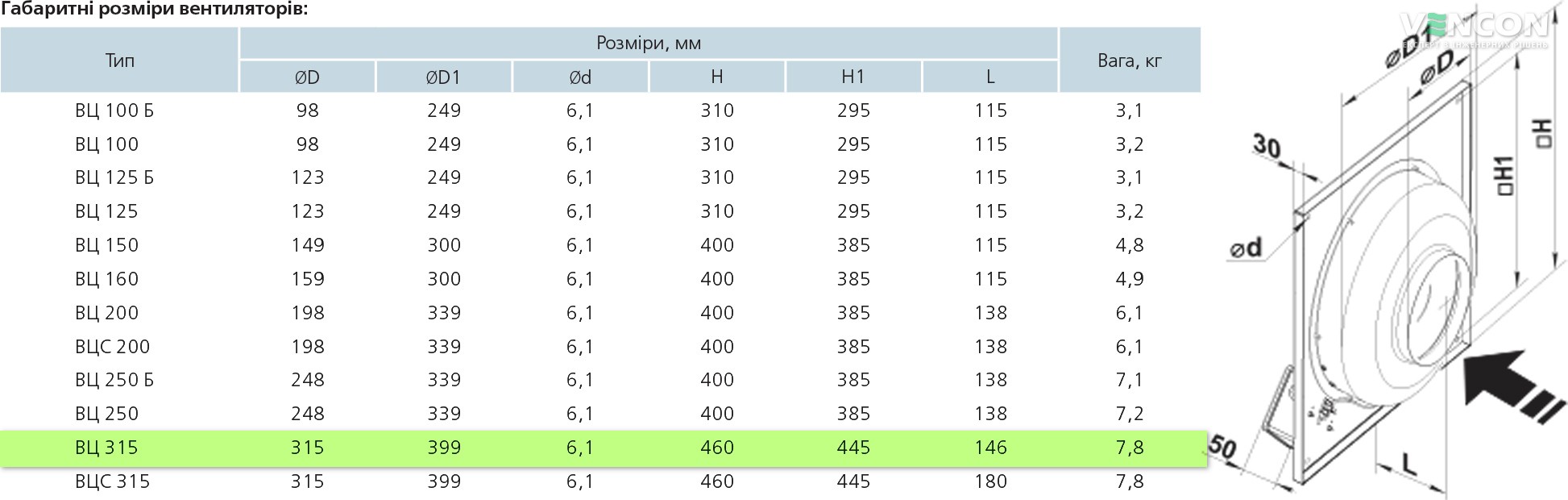 Вентс ВЦ-ПК 315 Габаритные размеры