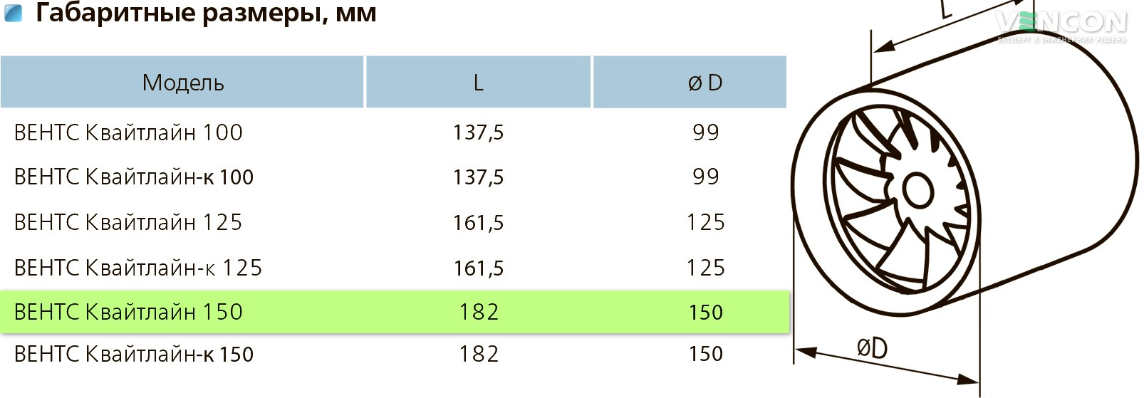 Вентс Квайтлайн 150 Б Габаритные размеры