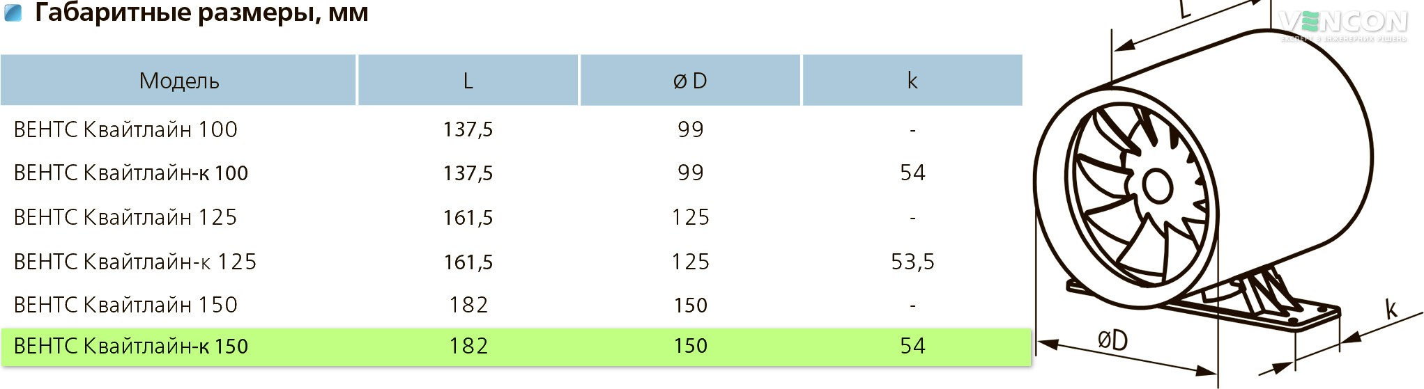 Вентс Квайтлайн-к 150 Екстра Габаритні розміри