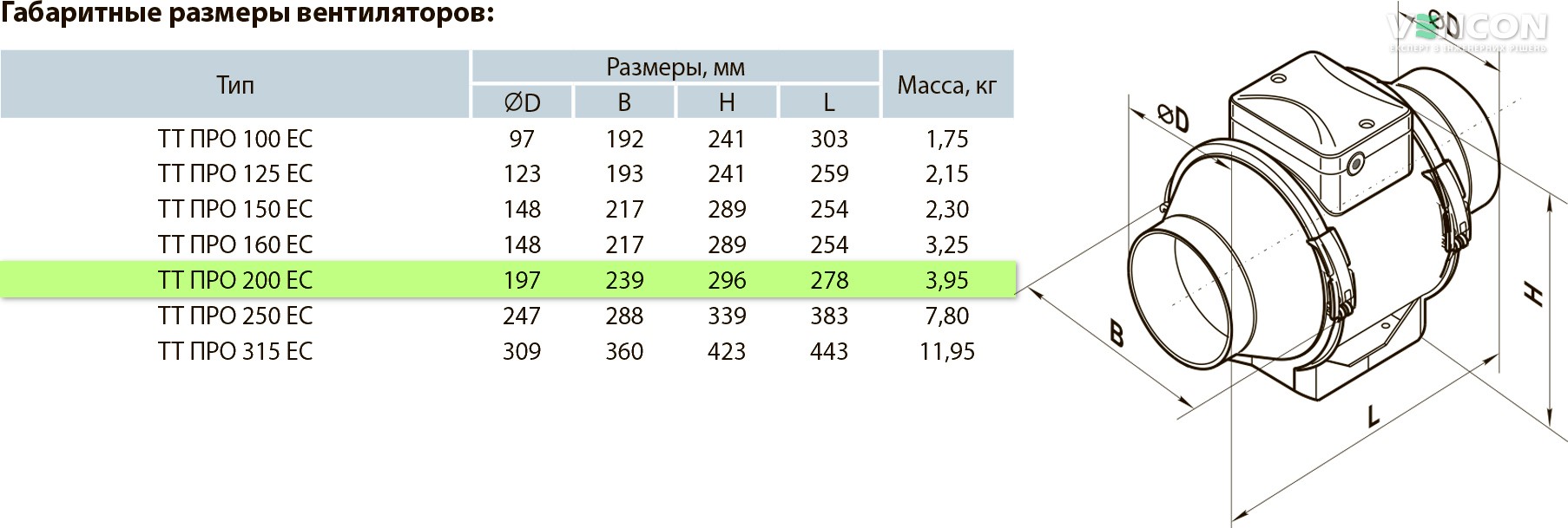 Вентс ТТ ПРО 200 ЕС Габаритные размеры