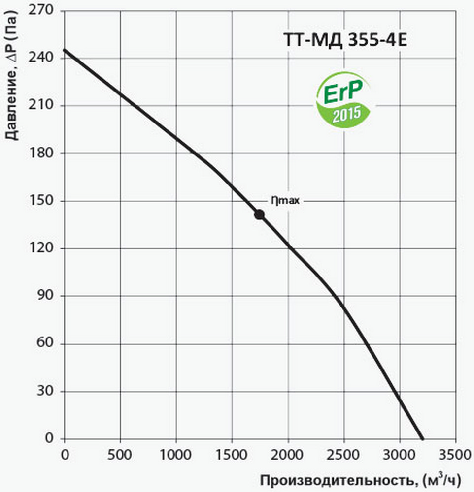 Канальный вентилятор Вентс ТТ-МД 355-4Е цена 0 грн - фотография 2