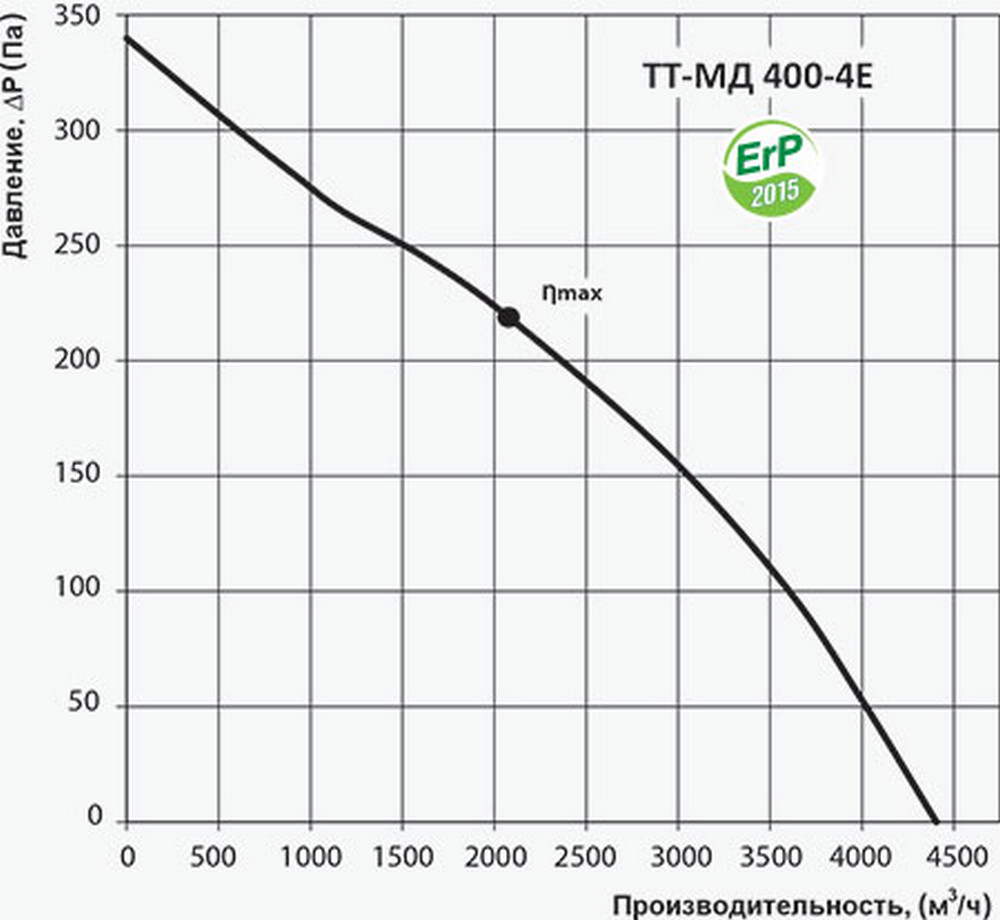 Канальный вентилятор Вентс ТТ-МД 400-4Е цена 0.00 грн - фотография 2