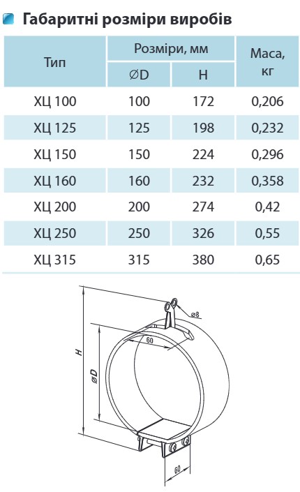 Вентс ХЦ 125 Габаритные размеры
