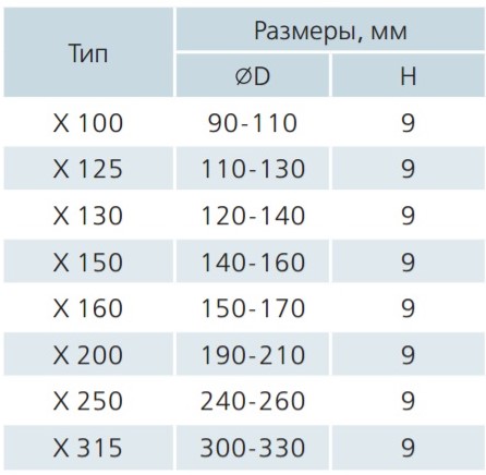 Вентс Х 125 (d110-130) Габаритные размеры