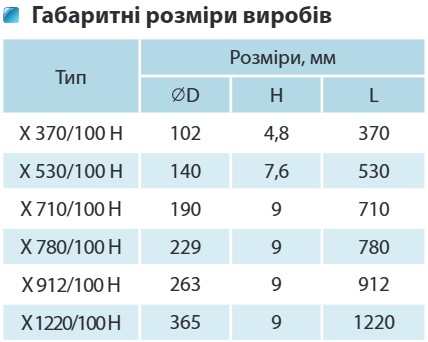 Вентс Х 370/100 Н Габаритні розміри