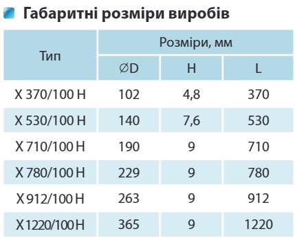 Вентс Х 912/100 Н Габаритні розміри