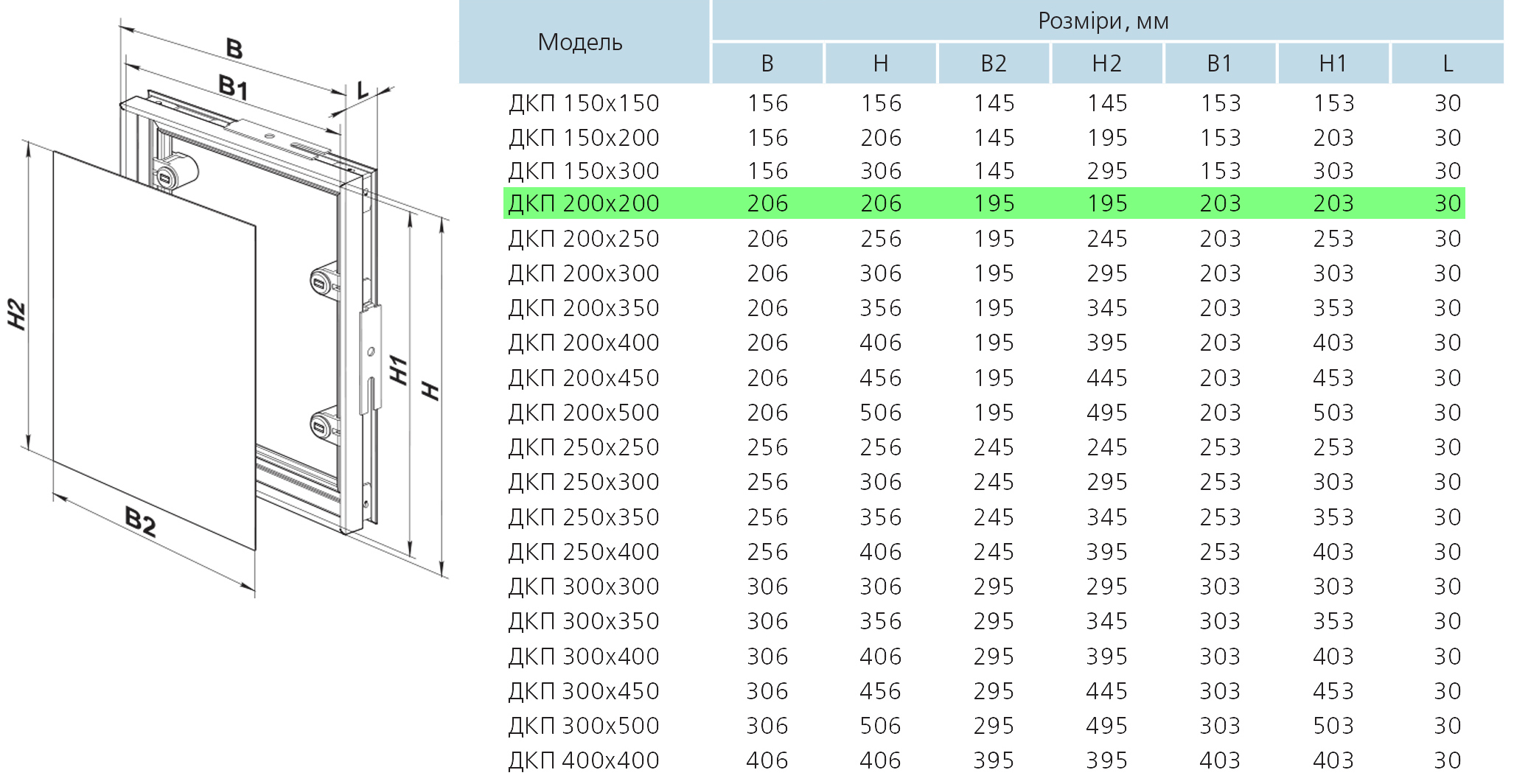 Вентс ДКП 200х200 Габаритні розміри