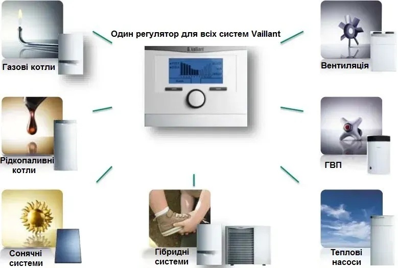 продаём Vaillant multiMatic VRC 700/6 (0020171319) в Украине - фото 4