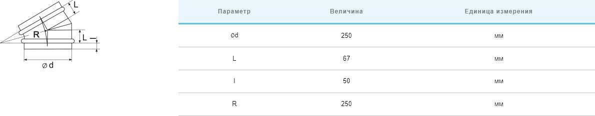 Коліно (відвід) Вентс Спіровент коліно 30-250, (d250, 30°) ціна 472 грн - фотографія 2