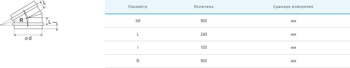 Отвод Вентс Спировент отвод 30-900, (d900, 30°) цена 0.00 грн - фотография 2