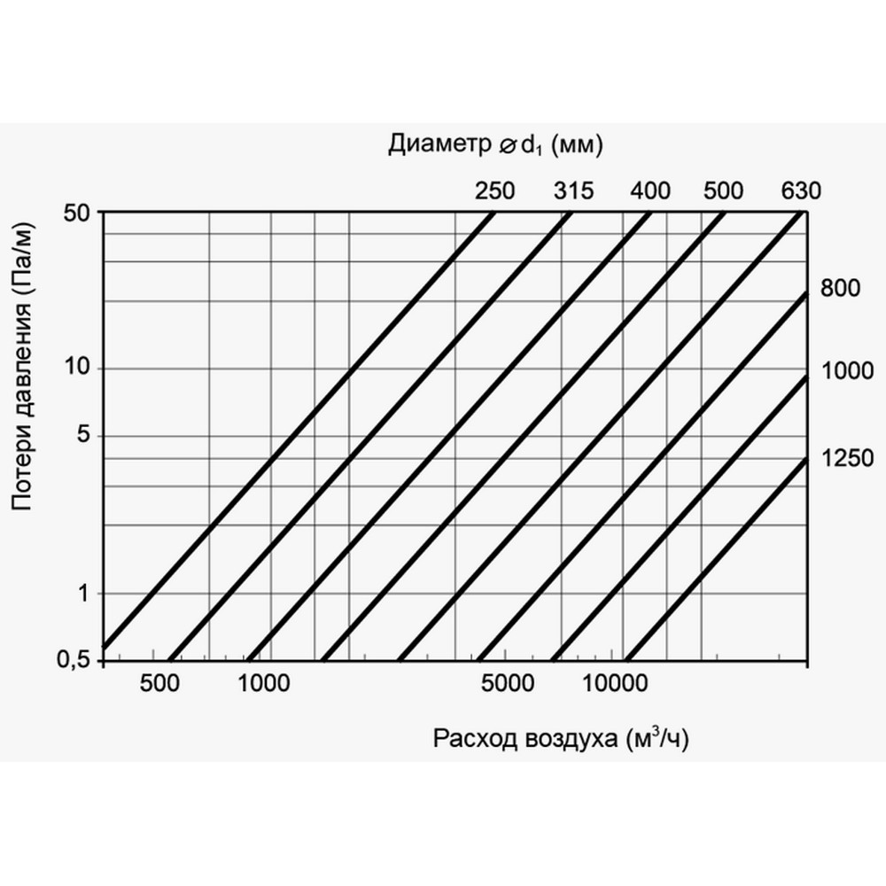 Отвод Вентс Спировент отвод 45-1000, (d1000, 45°) цена 7271 грн - фотография 2