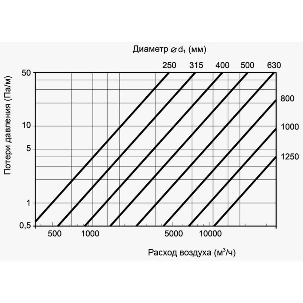 Отвод Вентс Спировент отвод 45-250, (d250, 45°) цена 480.00 грн - фотография 2