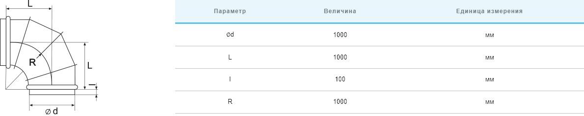 Відвід Вентс Спіровент відвід 90-1000, (d1000, 90°) ціна 0 грн - фотографія 2