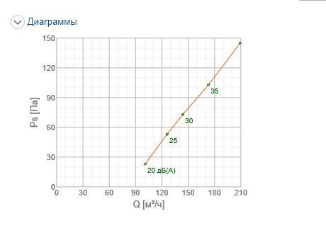 Анемостат Systemair EFF 160 Exhst Valve RAL9010 цена 0 грн - фотография 2